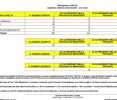 Ospedale San Pio, aggiornamento: 25 i pazienti Covid-19 attualmente ricoverati, uno in meno di ieri